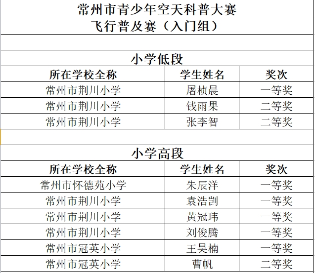 拓普思飛行普及賽入門(mén)組.png