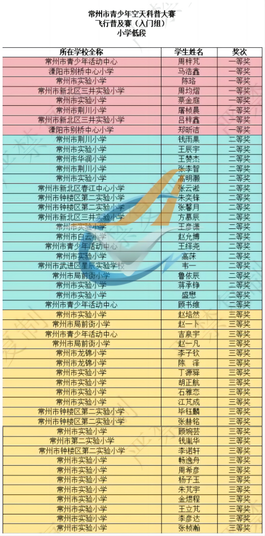 飛行普及賽(入門(mén)組)小學(xué)低段.png