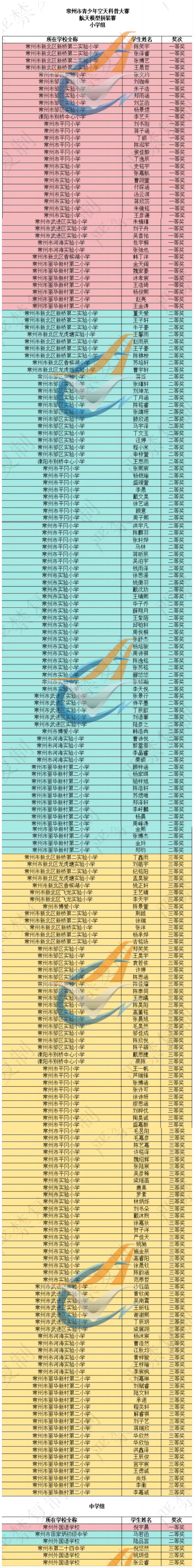 航天模型拼裝賽小學(xué)組-中學(xué)組.png